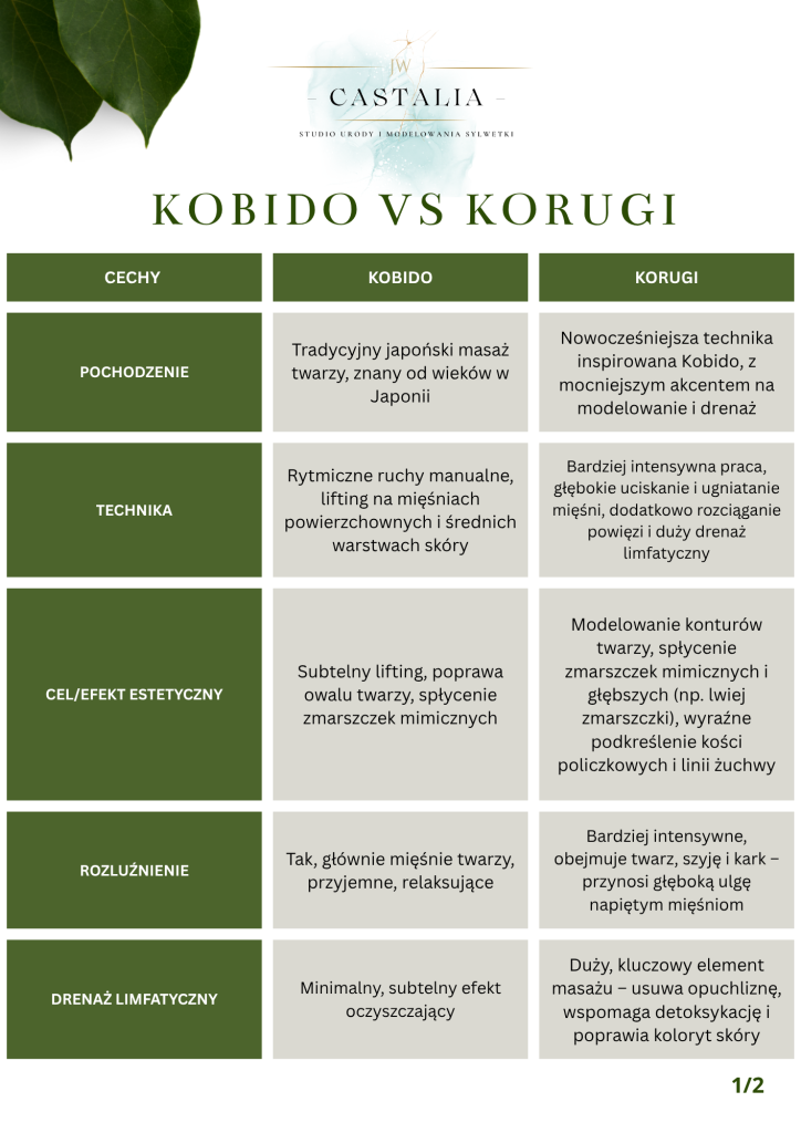 KOBIDO BIELSKO-BIAŁA