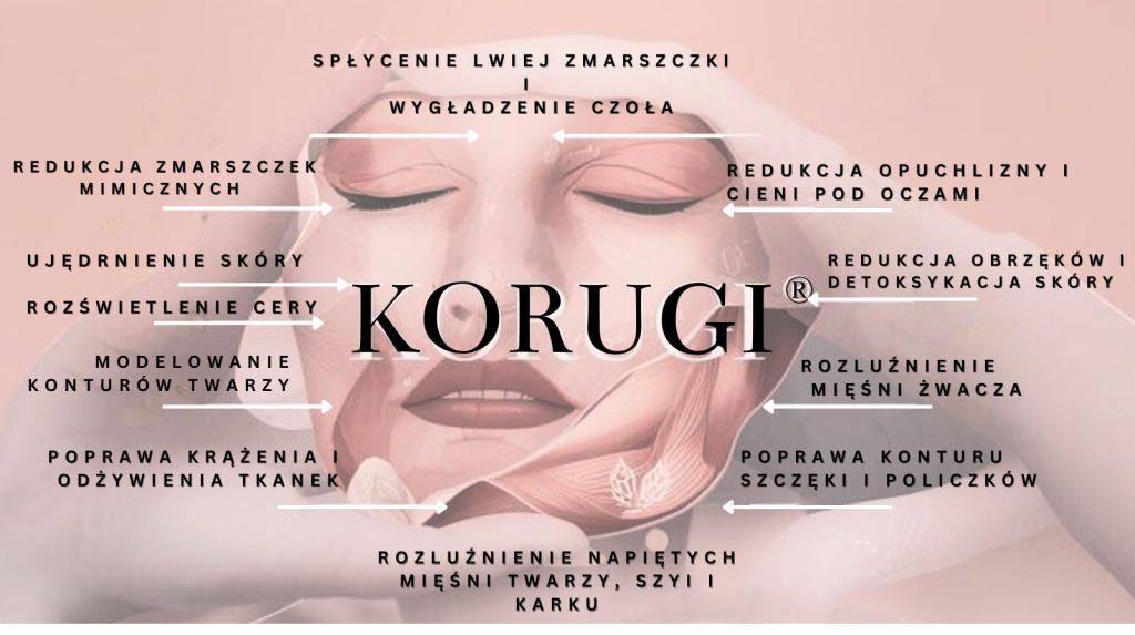korugi bielkso-biała